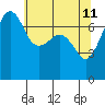 Tide chart for Anacortes Ferry, Washington on 2022/05/11