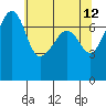 Tide chart for Anacortes Ferry, Washington on 2022/05/12