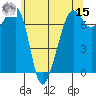 Tide chart for Anacortes Ferry, Washington on 2022/05/15
