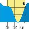 Tide chart for Anacortes Ferry, Washington on 2022/05/6