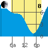 Tide chart for Anacortes Ferry, Washington on 2022/05/8