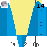 Tide chart for Anacortes Ferry, Washington on 2022/06/14