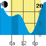 Tide chart for Anacortes Ferry, Washington on 2022/06/20