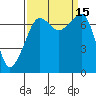 Tide chart for Anacortes Ferry, Washington on 2022/09/15