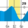 Tide chart for Anacortes Ferry, Washington on 2023/01/29