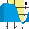 Tide chart for Washington Park, Washington on 2023/03/16