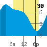 Tide chart for Washington Park, Washington on 2023/03/30