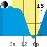 Tide chart for Anacortes Ferry, Washington on 2023/04/13