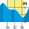 Tide chart for Anacortes Ferry, Washington on 2023/04/29