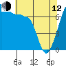 Tide chart for Anacortes Ferry, Washington on 2023/05/12