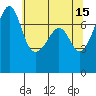 Tide chart for Anacortes Ferry, Washington on 2023/05/15
