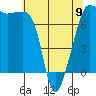 Tide chart for Anacortes Ferry, Washington on 2023/05/9