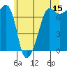 Tide chart for Anacortes Ferry, Washington on 2023/06/15