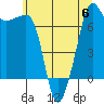 Tide chart for Anacortes Ferry, Washington on 2023/07/6