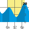 Tide chart for Anacortes Ferry, Washington on 2023/08/20