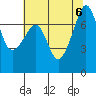 Tide chart for Anacortes Ferry, Washington on 2023/08/6