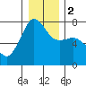 Tide chart for Anacortes Ferry, Washington on 2024/01/2