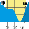 Tide chart for Anacortes Ferry, Washington on 2024/05/30