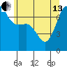 Tide chart for Anacortes Ferry, Washington on 2024/06/13