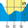 Tide chart for Anacortes Ferry, Washington on 2024/06/15