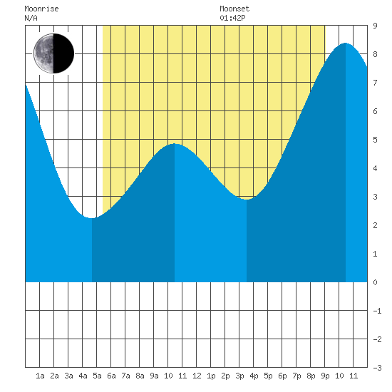 Tide chart for Anacortes Ferry on 2025/07/17