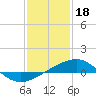 Tide chart for Ship Island, Mississippi Sound, Mississippi on 2023/01/18
