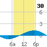 Tide chart for Ship Island, Mississippi Sound, Mississippi on 2023/01/30