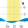 Tide chart for Ship Island, Mississippi Sound, Mississippi on 2023/01/9