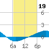 Tide chart for Ship Island, Mississippi Sound, Mississippi on 2023/02/19