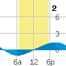Tide chart for Ship Island, Mississippi Sound, Mississippi on 2023/02/2