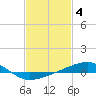 Tide chart for Ship Island, Mississippi Sound, Mississippi on 2023/02/4