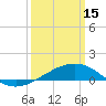 Tide chart for Ship Island, Mississippi Sound, Mississippi on 2023/03/15