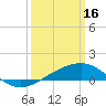 Tide chart for Ship Island, Mississippi Sound, Mississippi on 2023/03/16