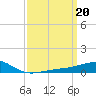 Tide chart for Ship Island, Mississippi Sound, Mississippi on 2023/03/20