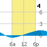 Tide chart for Ship Island, Mississippi Sound, Mississippi on 2023/03/4