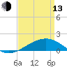 Tide chart for Ship Island, Mississippi Sound, Mississippi on 2023/04/13