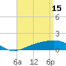 Tide chart for Ship Island, Mississippi Sound, Mississippi on 2023/04/15