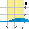 Tide chart for Ship Island, Mississippi on 2023/05/13