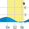 Tide chart for Ship Island, Mississippi Sound, Mississippi on 2023/08/9