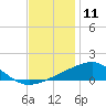 Tide chart for Ship Island, Mississippi Sound, Mississippi on 2023/12/11