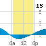 Tide chart for Ship Island, Mississippi Sound, Mississippi on 2024/01/13