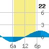 Tide chart for Ship Island, Mississippi Sound, Mississippi on 2024/01/22
