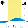 Tide chart for Ship Island, Mississippi Sound, Mississippi on 2024/02/16