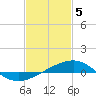 Tide chart for Ship Island, Mississippi Sound, Mississippi on 2024/02/5