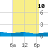 Tide chart for Ship Island, Mississippi on 2025/04/10