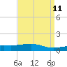 Tide chart for Ship Island, Mississippi on 2025/04/11