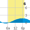 Tide chart for Ship Island, Mississippi on 2025/04/6