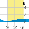 Tide chart for Ship Island, Mississippi on 2025/04/8