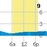 Tide chart for Ship Island, Mississippi on 2025/04/9