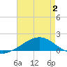 Tide chart for Ship Island, Mississippi on 2025/05/2